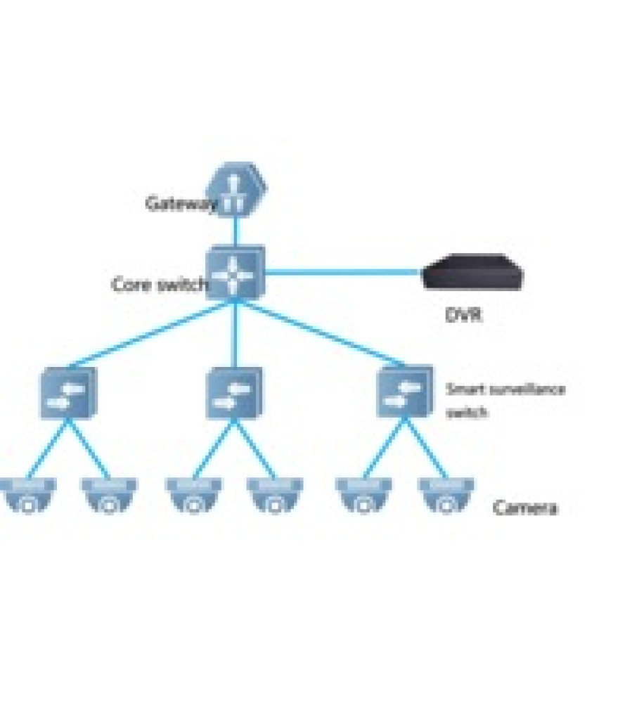 Ruijie Reyee Rg Es216Gc 16 Port Gigabit Ruijie Colud Yönetilen